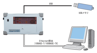 主營FA自動化、膠粘材料、油脂材料、機(jī)械設(shè)備、精密儀器、物流搬運(yùn),工具等產(chǎn)品 與PC連接