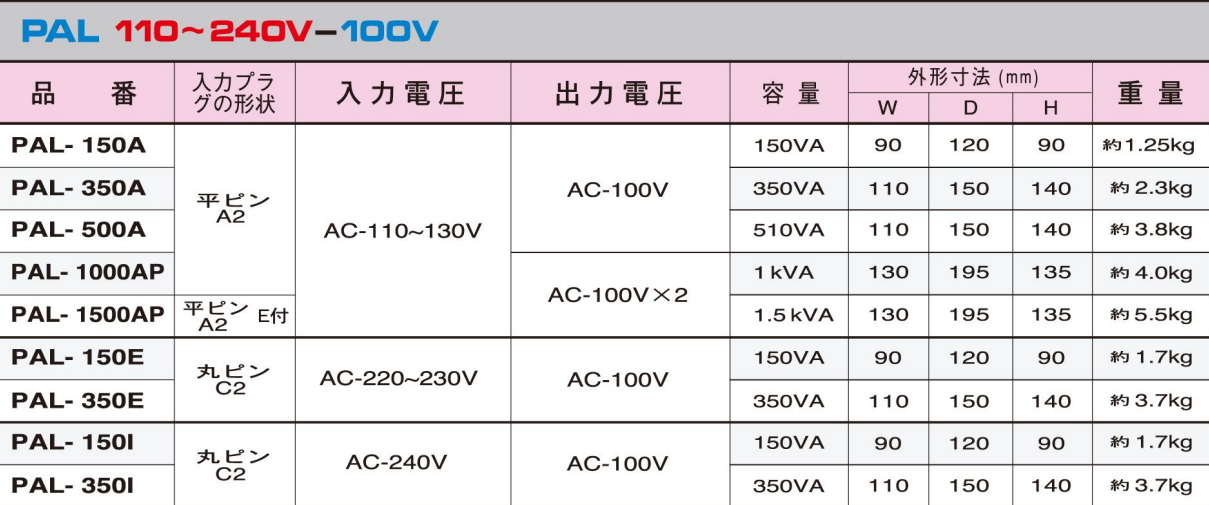 主營FA自動化、膠粘材料、油脂材料、機械設(shè)備、精密儀器、物流搬運，工具等產(chǎn)品